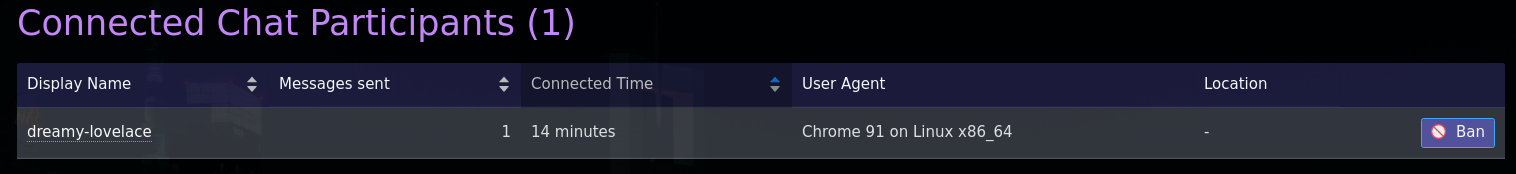 The Users tab of the admin, showing a user row with the option to ban the user